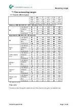 Preview for 11 page of CS Instruments VA 521 Instruction Manual