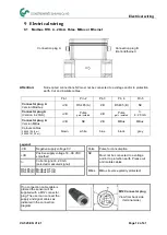 Preview for 12 page of CS Instruments VA 525 Instruction Manual