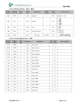 Предварительный просмотр 29 страницы CS Instruments VA 525 Instruction Manual