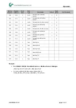 Preview for 30 page of CS Instruments VA 525 Instruction Manual