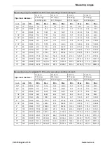 Preview for 9 page of CS Instruments Vortex VX 570 Instruction Manual