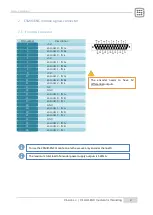 Предварительный просмотр 4 страницы CS-Lab CSMIO-ENC User Manual Manual