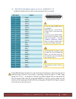 Preview for 14 page of CS-Lab CSMIO IP-S User Manual