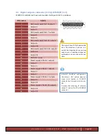 Preview for 16 page of CS-Lab CSMIO IP-S User Manual