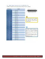 Preview for 19 page of CS-Lab CSMIO IP-S User Manual