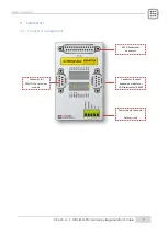 Preview for 7 page of CS-Lab CSMIO-MPG Manual