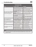 Preview for 18 page of CS Unitec MAB 465 Original Operating Instructions