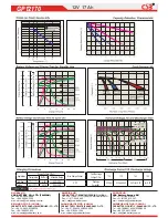 Preview for 2 page of CSB GP 12170 Specifications