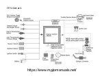 Предварительный просмотр 21 страницы CSC RZ3S Owner'S Manual