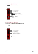 Предварительный просмотр 17 страницы CSE Kingfisher PLUS+ Hardware Reference Manual