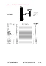 Предварительный просмотр 59 страницы CSE Kingfisher PLUS+ Hardware Reference Manual