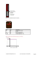 Предварительный просмотр 65 страницы CSE Kingfisher PLUS+ Hardware Reference Manual