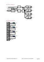 Предварительный просмотр 70 страницы CSE Kingfisher PLUS+ Hardware Reference Manual