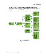 Preview for 71 page of CSI Wireless DGPS MAX Reference Manual