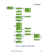 Preview for 138 page of CSI Wireless DGPS MAX Reference Manual