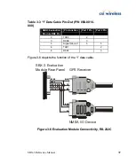 Preview for 55 page of CSI Wireless SBX-3 Reference Manual