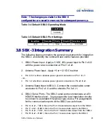 Preview for 59 page of CSI Wireless SBX-3 Reference Manual