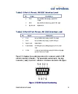 Preview for 51 page of CSI Wireless Seres Reference Manual