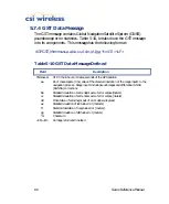 Preview for 100 page of CSI Wireless Seres Reference Manual