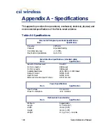 Preview for 120 page of CSI Wireless Seres Reference Manual