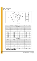 Preview for 24 page of CSI 1750 RPM Owner'S Manual