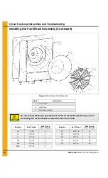 Preview for 30 page of CSI 1750 RPM Owner'S Manual