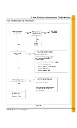 Preview for 35 page of CSI 1750 RPM Owner'S Manual