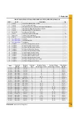 Preview for 59 page of CSI 1750 RPM Owner'S Manual