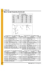 Preview for 64 page of CSI 1750 RPM Owner'S Manual