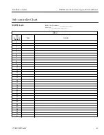 Предварительный просмотр 47 страницы CSI 7798 I/SITE LAN Installation Manual