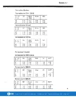 Предварительный просмотр 4 страницы CSI ALFA LAVAL GHH-10 Instruction Manual