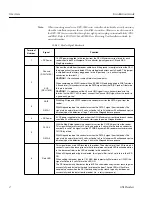 Preview for 8 page of CSI CARDPIN1 Installation Manual