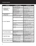 Preview for 26 page of CSI City Softener MSC32-S2 Installation & Operation Manual