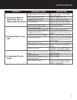 Preview for 27 page of CSI City Softener MSC32-S2 Installation & Operation Manual