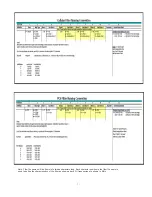 Предварительный просмотр 6 страницы CSI CSI-DSP85-C Installation Manual