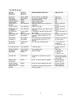 Preview for 9 page of CSI Diamondback DB-2000 Instructions For Use Manual