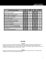 Preview for 3 page of CSI Duplex SD128 Installation & Operation Manual