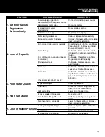 Preview for 13 page of CSI Duplex SD128 Installation & Operation Manual