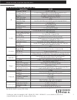 Preview for 11 page of CSI PLS 500 series User Manual