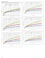 Preview for 7 page of CSI PRD-SC30-125 Manual