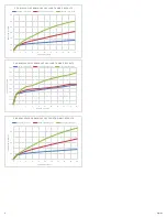 Preview for 8 page of CSI PRD-SC30-125 Manual