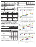 Предварительный просмотр 15 страницы CSI PRD-SC30-125 Manual