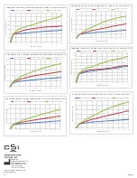 Preview for 16 page of CSI PRD-SC30-125 Manual