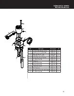 Preview for 13 page of CSI REACTR RF15 Installation And Operating Manual