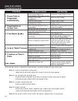 Preview for 16 page of CSI REACTR RF15 Installation And Operating Manual