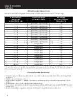 Preview for 8 page of CSI signature 2 hydroxr vs Installation And Operation Manual