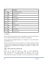 Preview for 8 page of CSL 20200323DG007 User Manual