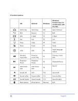 Preview for 12 page of CSL 25613/20150330SZ033 User Manual