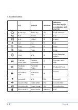 Preview for 12 page of CSL 300552 User Manual