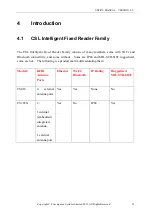 Preview for 12 page of CSL CS203X User Manual